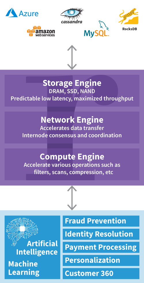 Database Clients, rENIAC Data Engine, and Database Clusters diagram